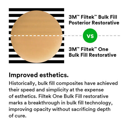 3m-espe-filtek-one-bulk-fill-a2-restorative-posterior-composit