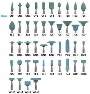 Shofu Dura-Green TC4 Tapered Cone HP - Silicon Carbide Finishing Stones (72/pk)