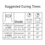surefil-sdr-flow-bulk-fill-flowable-composite-dental-composite