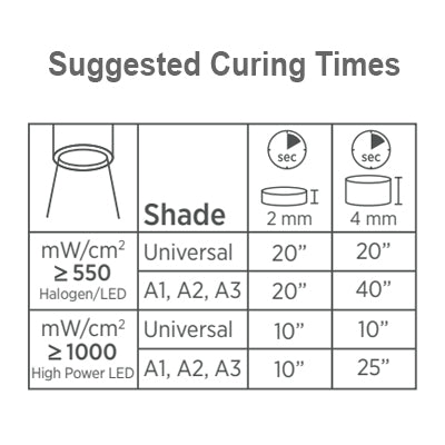surefil-sdr-flow-bulk-fill-flowable-composite-dental-composite